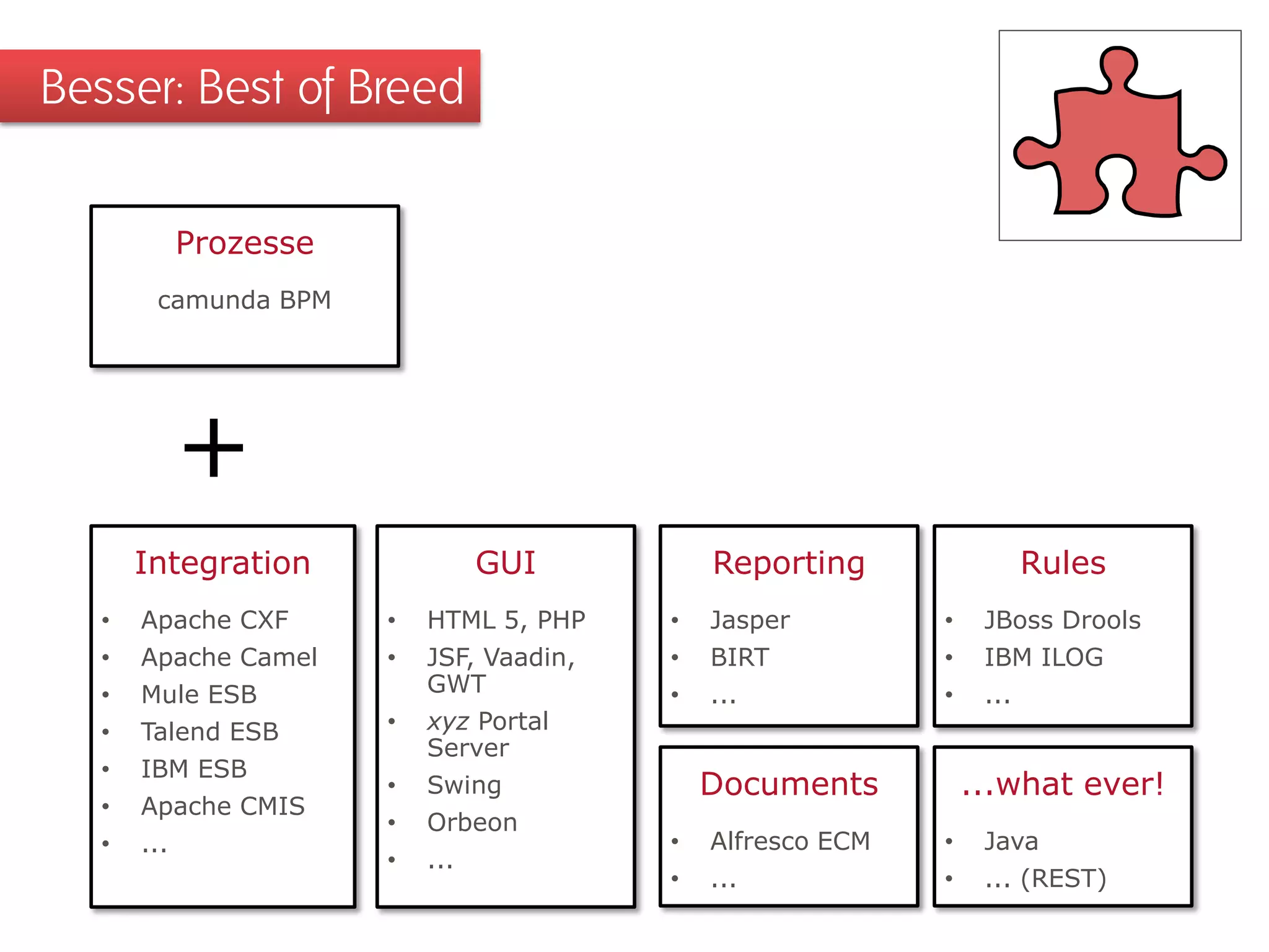 Besser: Best of Breed
Integration
• Apache CXF
• Apache Camel
• Mule ESB
• Talend ESB
• IBM ESB
• Apache CMIS
• ...
GUI
• HTML 5, PHP
• JSF, Vaadin,
GWT
• xyz Portal
Server
• Swing
• Orbeon
• ...
Prozesse
camunda BPM
+
Reporting
• Jasper
• BIRT
• ...
Rules
• JBoss Drools
• IBM ILOG
• ...
Documents
• Alfresco ECM
• ...
...what ever!
• Java
• ... (REST)
3
 