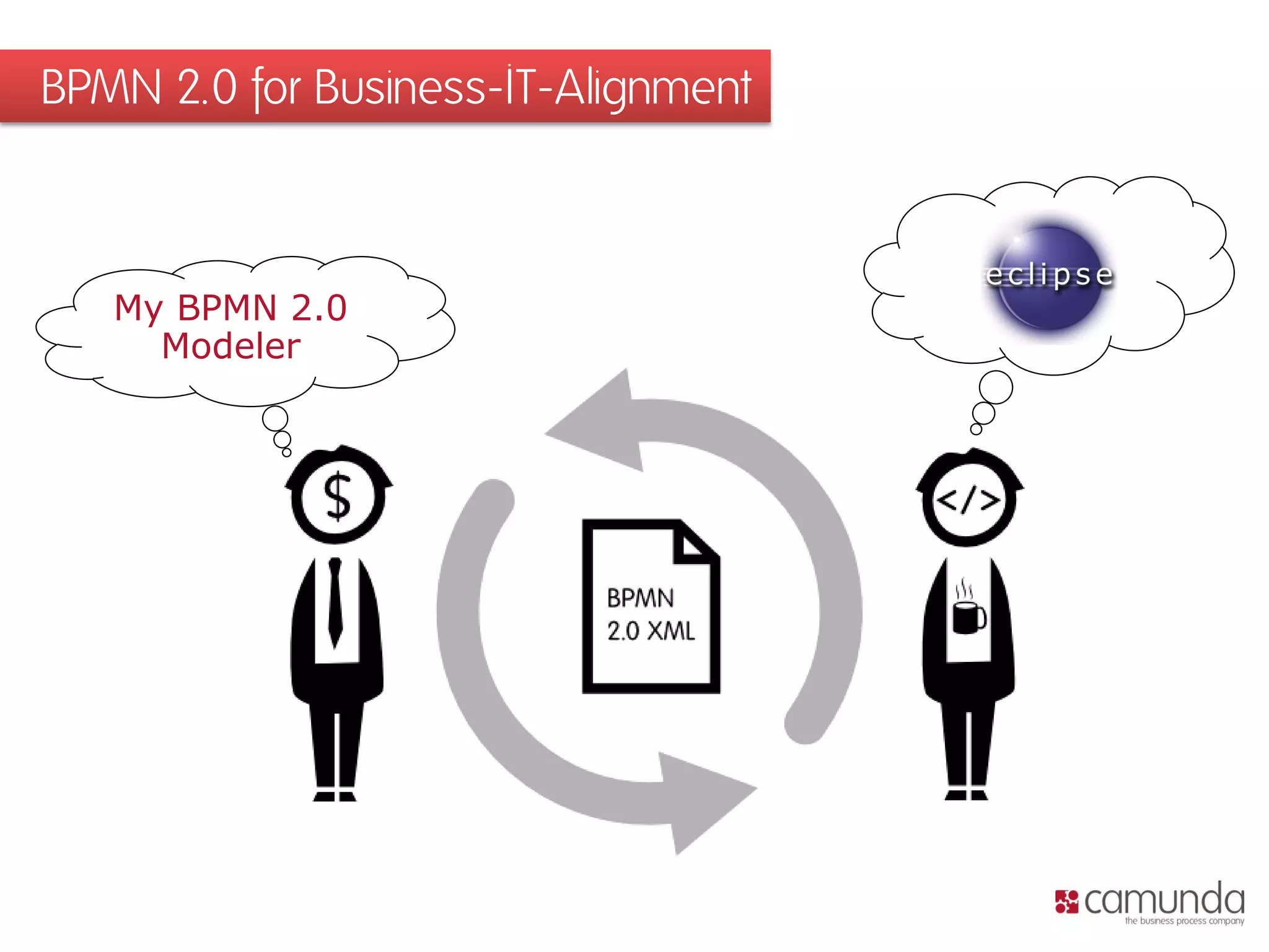 BPMN 2.0 for Business-IT-Alignment
My BPMN 2.0
Modeler
 