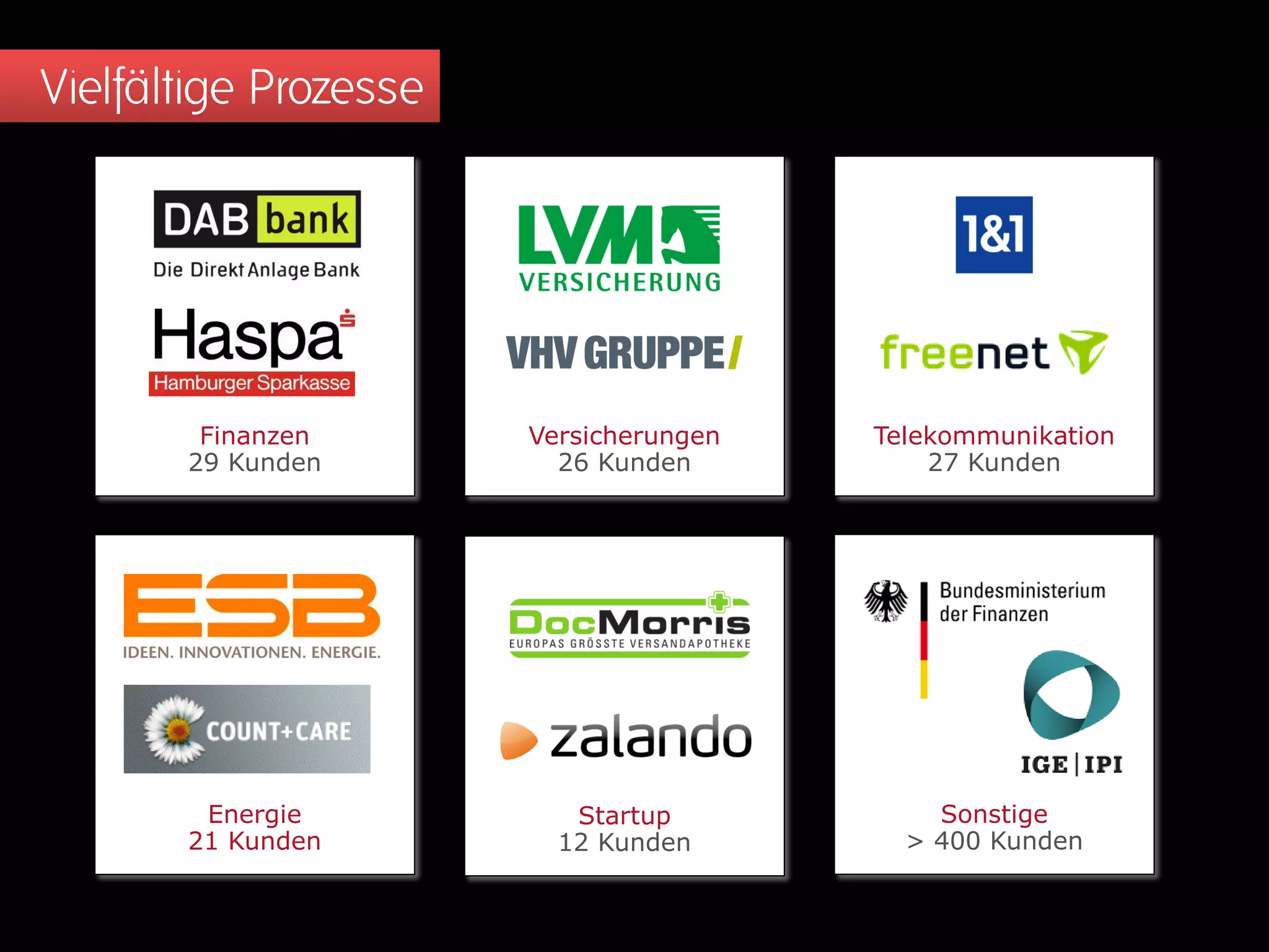Energie
21 Kunden
Vielfältige Prozesse
Finanzen
29 Kunden
Versicherungen
26 Kunden
Telekommunikation
27 Kunden
Startup
12 Kunden
Sonstige
> 400 Kunden
 