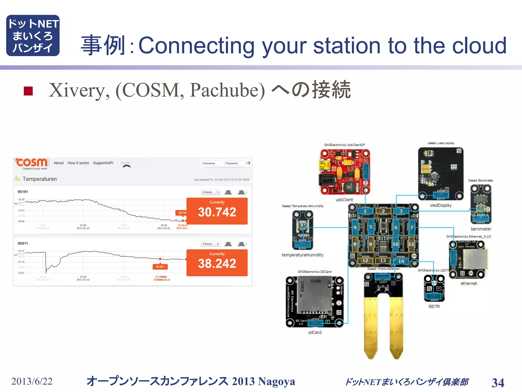 オープンソースカンファレンス 2013 Nagoya
ドットNET
まいくろ
バンザイ
2013/6/22 34
事例：Connecting your station to the cloud
 Xivery, (COSM, Pachube) への接続
ドットNETまいくろバンザイ倶楽部
 