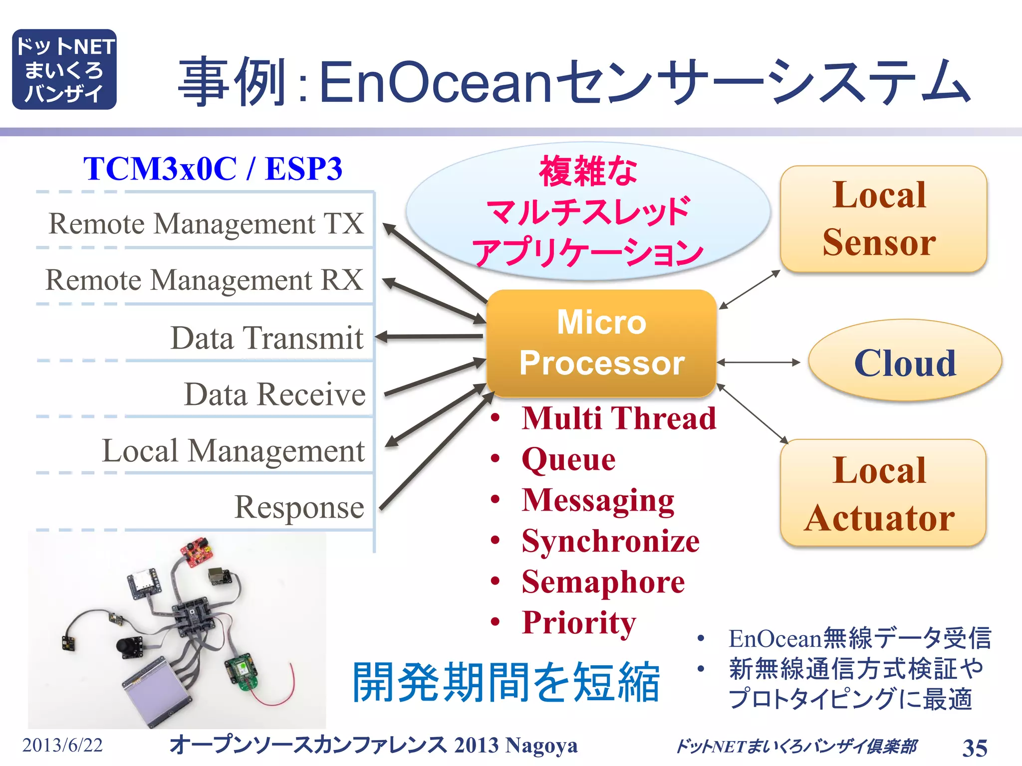 オープンソースカンファレンス 2013 Nagoya
ドットNET
まいくろ
バンザイ 事例：EnOceanセンサーシステム
2013/6/22 ドットNETまいくろバンザイ倶楽部 35
Micro
Processor
Local
Sensor
TCM3x0C / ESP3
Local
Actuator
Remote Management TX
Response
Remote Management RX
Data Transmit
Data Receive
Local Management
Cloud
• Multi Thread
• Queue
• Messaging
• Synchronize
• Semaphore
• Priority
複雑な
マルチスレッド
アプリケーション
• EnOcean無線データ受信
• 新無線通信方式検証や
プロトタイピングに最適開発期間を短縮
 