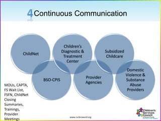 www.cscbroward.org
Continuous Communication
ChildNet
BSO-CPIS
Children’s
Diagnostic &
Treatment
Center
Provider
Agencies
Subsidized
Childcare
Domestic
Violence &
Substance
Abuse
Providers
MOUs, CAPTA,
FS Wait
List, FSFN, Child
Net Closing
Summaries, Trai
nings, Provider
Meetings
 