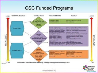 www.cscbroward.org
CSC Funded Programs
 