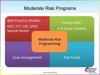 www.cscbroward.org
Moderate Risk Programs
Best Practice Models:
MST, FFT, CBT, SFBT;
Special Needs
Home visits:
4-8 times monthly
Case management Flex Funds
Moderate Risk
Programming
 