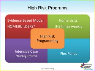 www.cscbroward.org
High Risk Programs
Evidence Based Model:
HOMEBUILDERS®
Home visits:
3-5 times weekly
Intensive Case
management
Flex Funds
High Risk
Programming
 