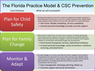 The Florida Practice Model & CSC Prevention
• Develop and implement short‐term actions to supplement caregiver capacities to
keep child safe in the home or in care. For a child in temporary care, identify when
parent progress will be sufficient to return the child with an in‐home safety plan.
• Flex Funds, flexible scheduling, 24 hour availability
• Increase parental knowledge, provide concrete support
Plan for Child
Safety
• Work with the child, family, and other team members to identify appropriate
interventions and the supports necessary to build parent protective capacities.
Seek to identify what will need to happen in order for the family and its support
network to succeed with maintaining changes over the long term.
• Home based therapeutic services, fatherhood initiatives
• Increase parental knowledge, social
connections, resilience, nurturing, and attachment
Plan for Family
Change
• Provide linkages to services and help the family navigate formal systems.
Troubleshoot and advocate for access when barriers exist. Modify safety
actions and case plans as needs change. Support the child and the family
with transitions, including alternative permanency options when
reunification will not occur.
• Case management, discharge planning, follow up
• Concrete support and social connections
Monitor &
Adapt
Core Practices What we will accomplish
 