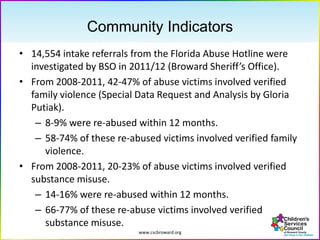 www.cscbroward.org
Community Indicators
• 14,554 intake referrals from the Florida Abuse Hotline were
investigated by BSO in 2011/12 (Broward Sheriff’s Office).
• From 2008-2011, 42-47% of abuse victims involved verified
family violence.
– 8-9% were re-abused within 12 months.
– 58-74% of these re-abused victims involved verified family
violence.
• From 2008-2011, 20-23% of abuse victims involved verified
substance misuse.
– 14-16% were re-abused within 12 months.
– 66-77% of these re-abuse victims involved verified
substance misuse.
 