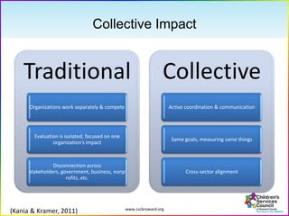 www.cscbroward.org
Collective Impact
Traditional
Organizations work separately & compete
Evaluation is isolated, focused on one organization’s
impact
Disconnection across
stakeholders, government, business, nonprofits, etc.
Collective
Active coordination & communication
Same goals, measuring same things
Cross-sector alignment
(Kania & Kramer, 2011)
 