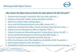 15
Meist genutzte Open Source
„Wo setzen Sie Open Source heute ein oder planen Sie den Einsatz?“
1. Programming Languages, Frameworks, IDEs (Java, Ruby, Hibernate…)
2. Databases (PostgreSQL, MySQL, Hadoop, MariaDB, CouchDB…)
3. Web Servers (Apache httpd, Lighttpd, Nginx…)
4. Server and Client Operating Systems (Linux, RHEL, Ubuntu, UCS…)
5. Application and Portal Server (JBoss, Tomcat, Geronimo, Zope, GlassFish, Liferay…)
6. Enterprise Content Management (Alfresco, Magnolia, TYPO3…)
7. Software Components, Release Management, Testing (jQuery, Spring, YUI, GWT…)
8. System and Network Management, Monitoring (OpenNMS, Nagios…)
9. Security, Firewalls (ClamAV, OpenSSH, OpenVPN, OpenSSL…)
10. Office, Email, Browers, other Client Applications (LibreOffice, GIMP, Thunderbird…)
11. Search Engines (Apache Lucene, Solr, Sphinx…)
12. Virtualization and Cloud-Computing (Collage, Red Hat, UCS Virtual Machine Manager…)
Quelle: http://www.swissict.ch/publikationen/studien/
 