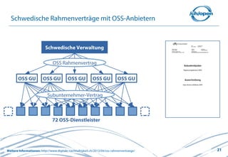 21
Schwedische Rahmenverträge mit OSS-Anbietern
Weitere Informationen: http://www.digitale-nachhaltigkeit.ch/2013/04/oss-rahmenvertraege/
Schwedische Verwaltung
OSS GU OSS GU OSS GU OSS GU OSS GU
OSS Rahmenvertrag
Subunternehmer-Vertrag
72 OSS-Dienstleister
 