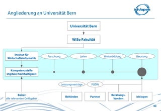42
Angliederung an Universität Bern
Universität Bern
Institut für
Wirtschaftsinformatik
Kompetenzstelle
Digitale Nachhaltigkeit
LehreForschung Weiterbildung Beratung
Beirat
alle relevanten Geldgeber
WiSo Fakultät
Partner
Beratungs-
kunden
/ch/openBehörden
Leistungsverträge PGDN
 