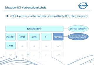 5
Schweizer ICT-Verbandslandschaft
>20 ICT-Vereine, ein Dachverband, zwei politische ICT-Lobby-Gruppen:
ICTswitzerland
swissICT simsa asut SI /ch/open
Swico ... ... ... ...
ePower-Initiative
Parlamentarische Gruppe
Digitale Nachhaltigkeit
... ... ... ... ...
 