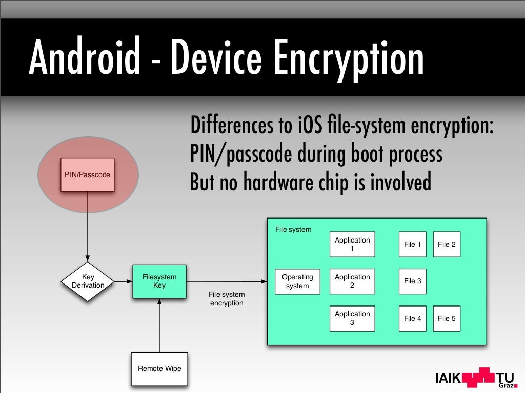 Mobile Device Encryption Systems