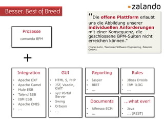 Besser: Best of Breed
Integration
• Apache CXF
• Apache Camel
• Mule ESB
• Talend ESB
• IBM ESB
• Apache CMIS
• ...
GUI
• HTML 5, PHP
• JSF, Vaadin,
GWT
• xyz Portal
Server
• Swing
• Orbeon
• ...
Prozesse
camunda BPM
+
Reporting
• Jasper
• BIRT
• ...
Rules
• JBoss Drools
• IBM ILOG
• ...
Documents
• Alfresco ECM
• ...
...what ever!
• Java
• ... (REST)
“Die offene Plattform erlaubt
uns die Abbildung unserer
individuellen Anforderungen
mit einer Konsequenz, die
geschlossene BPM-Suiten nicht
erreichen können.“
(Marko Lehn, Teamlead Software Engineering, Zalando
GmbH)
 