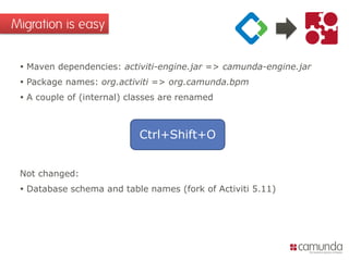  Maven dependencies: activiti-engine.jar => camunda-engine.jar
 Package names: org.activiti => org.camunda.bpm
 A couple of (internal) classes are renamed
Not changed:
 Database schema and table names (fork of Activiti 5.11)
Migration is easy
Ctrl+Shift+O
 