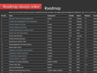 Roadmap always online
 