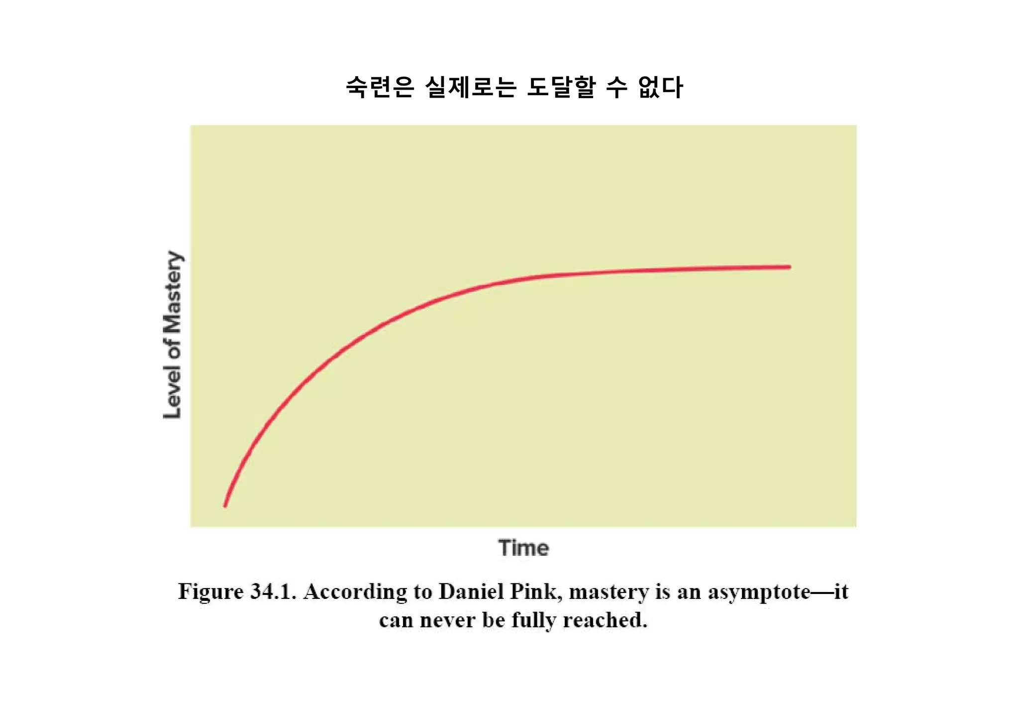 숙련은 실제로는 도달할 수 없다
 