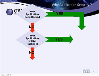 Why	
  Applica0on	
  Security	
  ?
6
Your
Application
will be
Hacked ;)
Your
Application
been Hacked
YES
NO
NO
YES
Friday,...