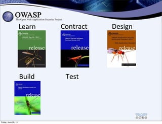Learn Contract
Test
Design
Build
Friday, June 28, 13
 