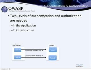 Authen0ca0on	
  &	
  Authoriza0on
• Two	
  Levels	
  of	
  authenPcaPon	
  and	
  authorizaPon	
  
are	
  needed
–In	
  th...