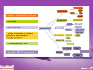 Version 7 section
• brief discussion
Governance Linkages
1. back office GRP software provides
2. a set of Governance tools
3. whose effectiveness in improving
governance is determined by
institutional maturity
4. and can be seen
5. measured
6. shown to improve country outcomes
 