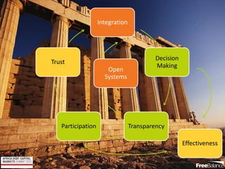 Version 7 section
• brief discussion
Integration
Decision
Making
TransparencyParticipation
Trust
Open
Systems
Effectiveness
 