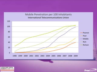 Version 7 section
• brief discussion
Mobile Penetration per 100 Inhabitants
International Telecommunications Union
0
20
40
60
80
100
120
1998 1999 2000 2001 2002 2003 2004 2005 2006 2007 2008 2009
Poorest
Poor
Middle
Rich
Richest
 