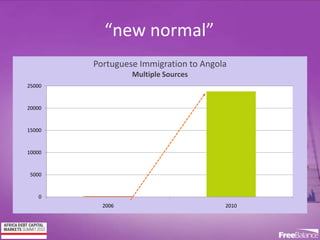 Version 7 section
• brief discussion
“new normal”
0
5000
10000
15000
20000
25000
2006 2010
Portuguese Immigration to Angola
Multiple Sources
 