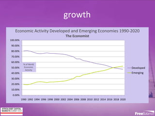Version 7 section
• brief discussion
growth
77
Economic Activity Developed and Emerging Economies 1990-2020
The Economist
0.00%
10.00%
20.00%
30.00%
40.00%
50.00%
60.00%
70.00%
80.00%
90.00%
100.00%
1990 1992 1994 1996 1998 2000 2002 2004 2006 2008 2010 2012 2014 2016 2018 2020
Developed
Emerging
% of World
Economic
Activity
 