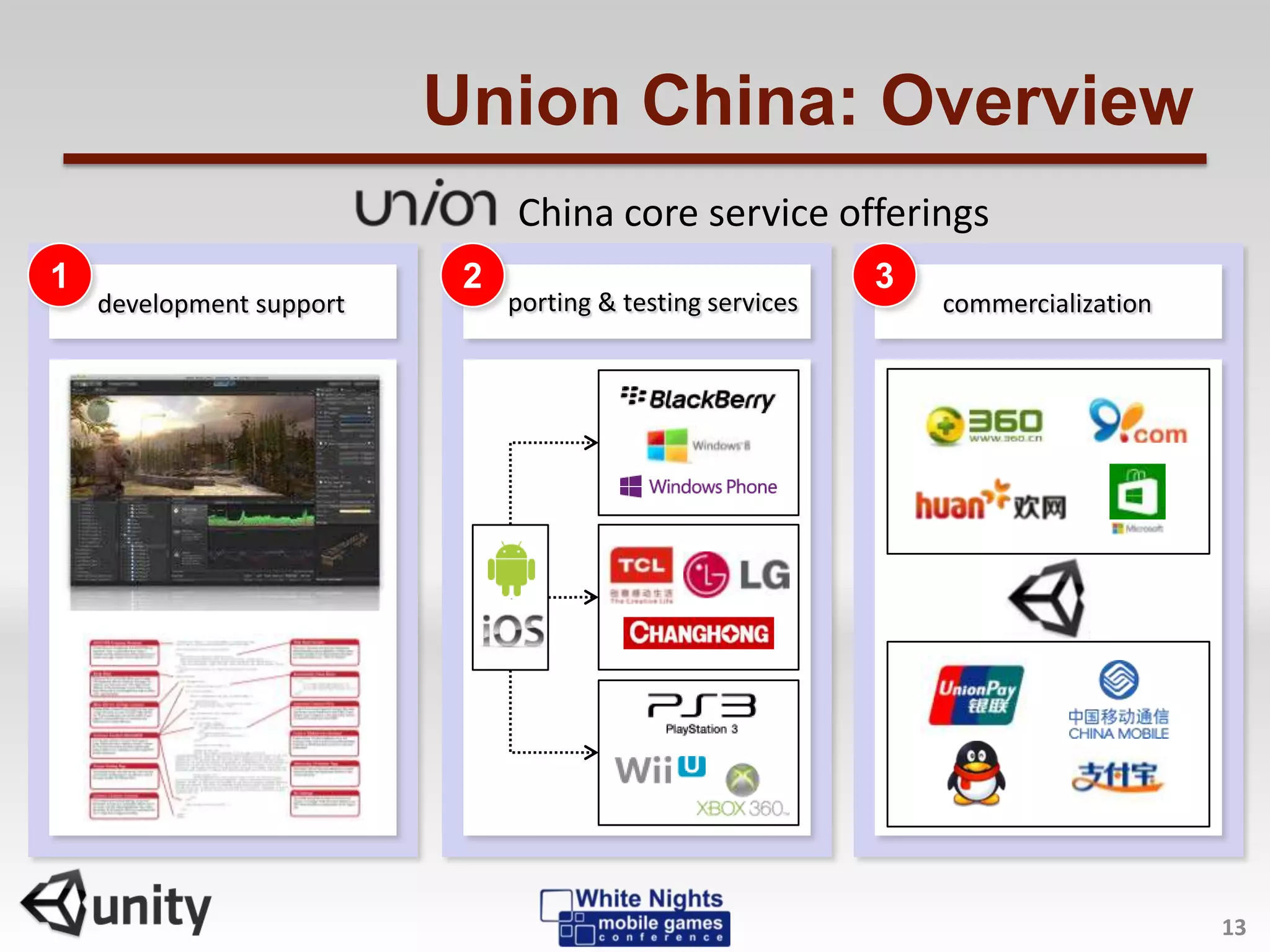 Union China: Overview
13
development support porting & testing services commercialization
1 2 3
China core service offerings
 