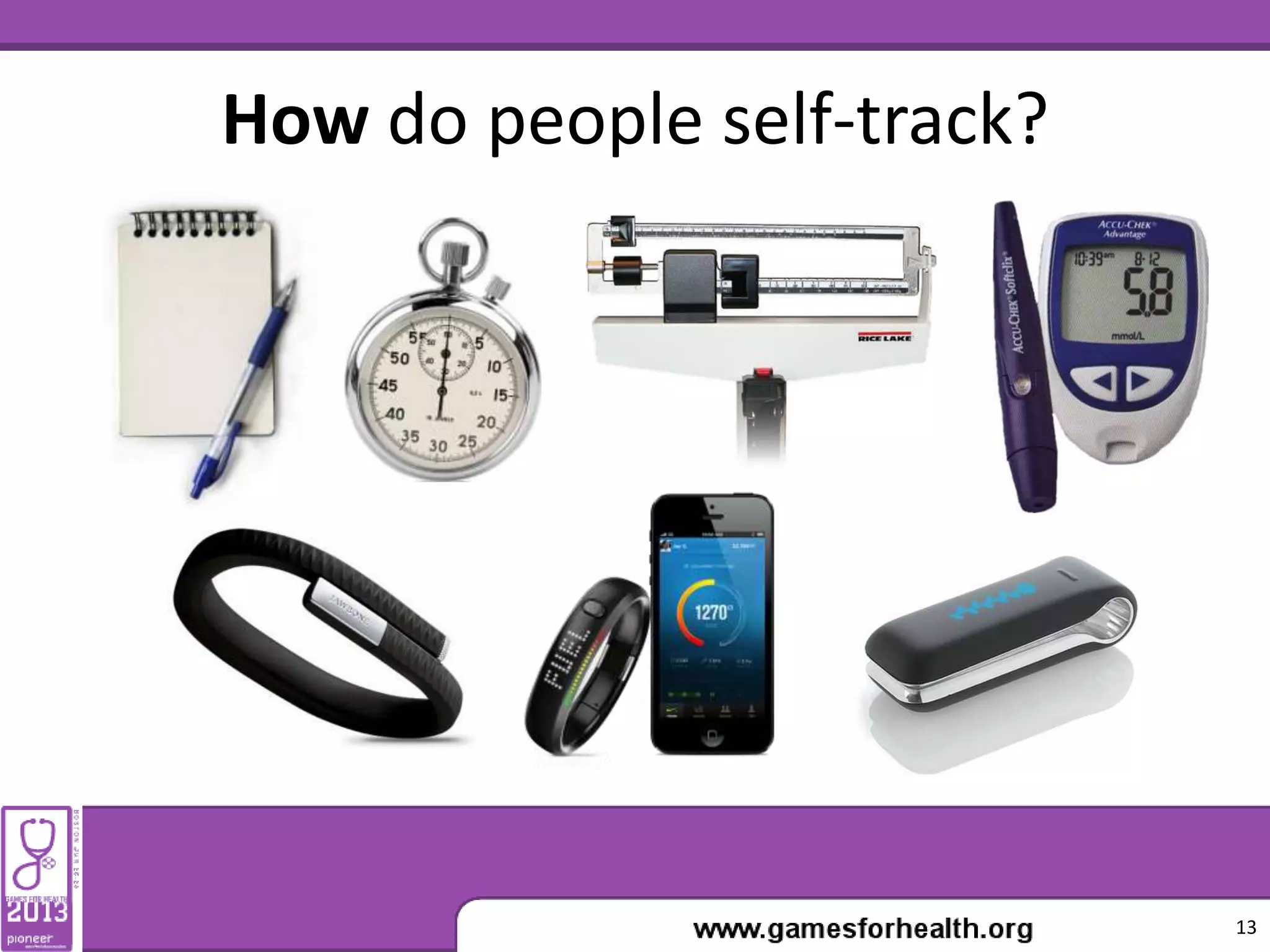 How do people self-track?
13
 