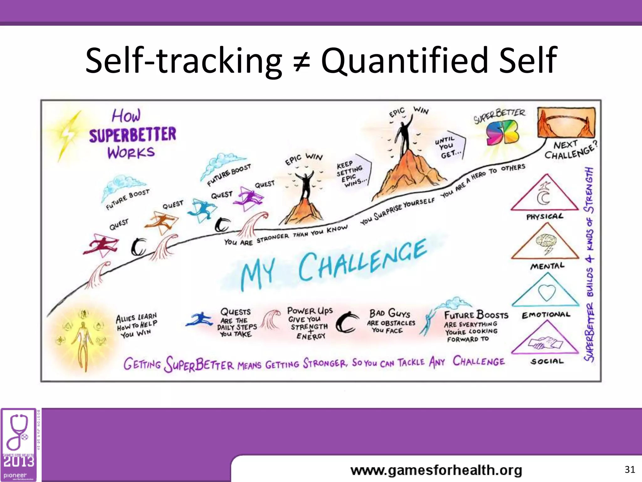 Self-tracking ≠ Quantified Self
31
 