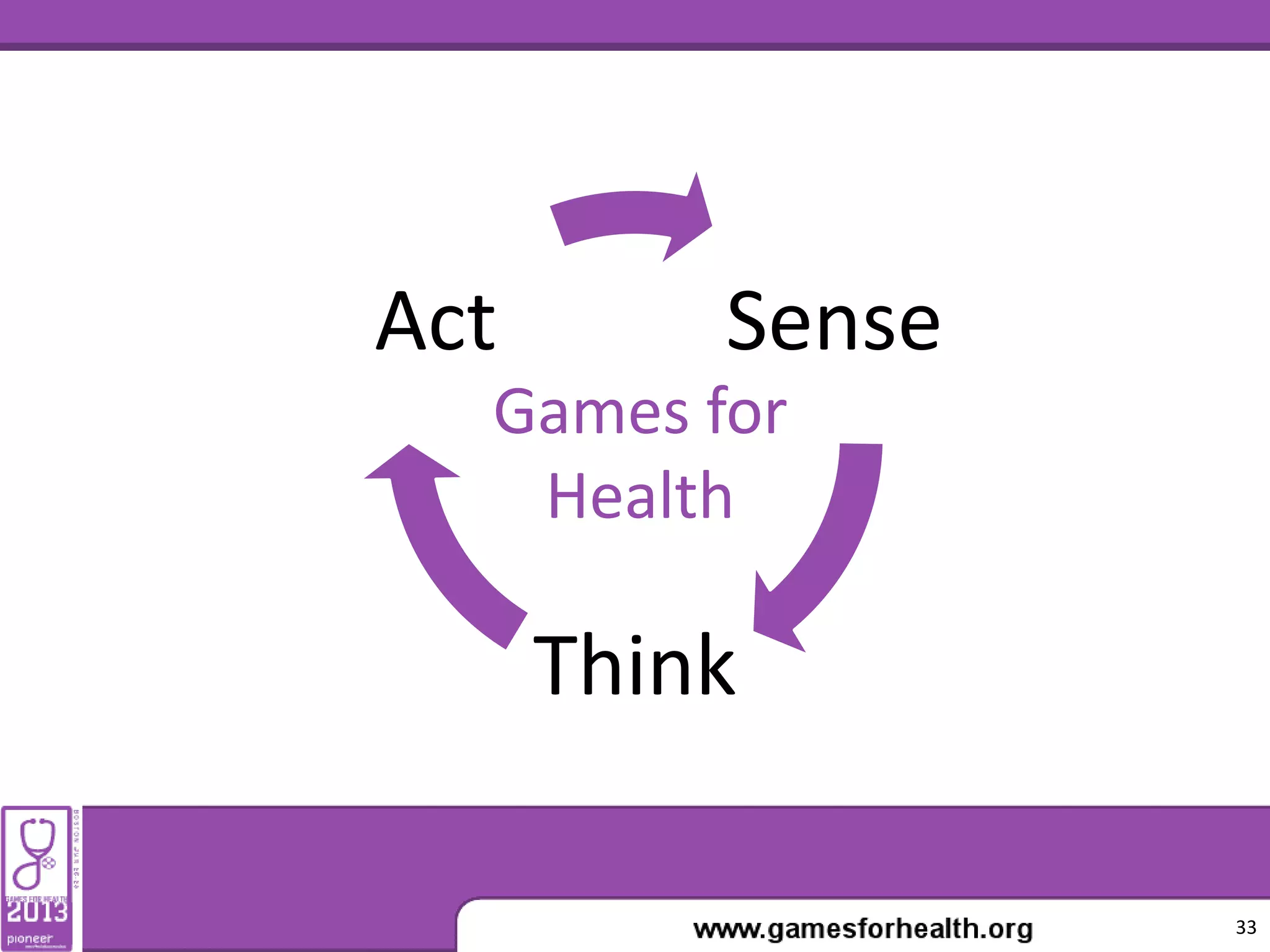 Sense
Think
Act
33
Games for
Health
 