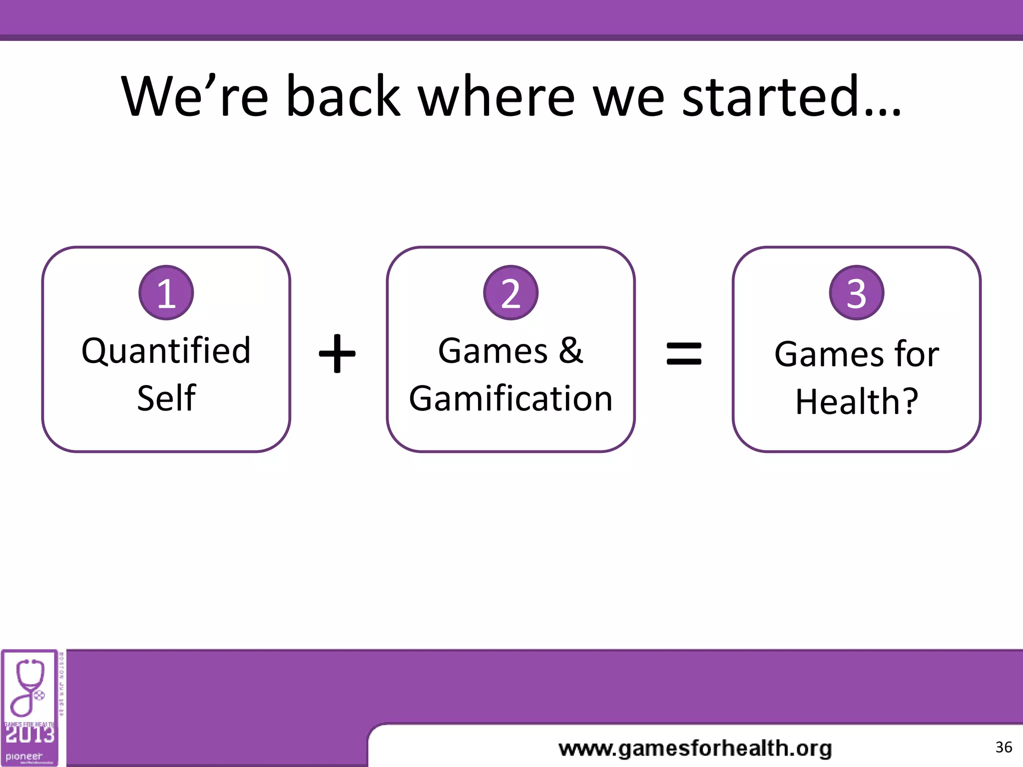 We’re back where we started…
Quantified
Self
Games &
Gamification
+ = Games for
Health?
1 2 3
36
 