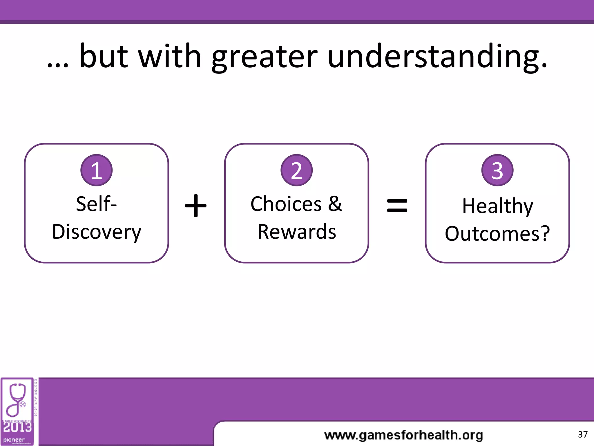 … but with greater understanding.
Self-
Discovery
Choices &
Rewards
+ = Healthy
Outcomes?
1 2 3
37
 