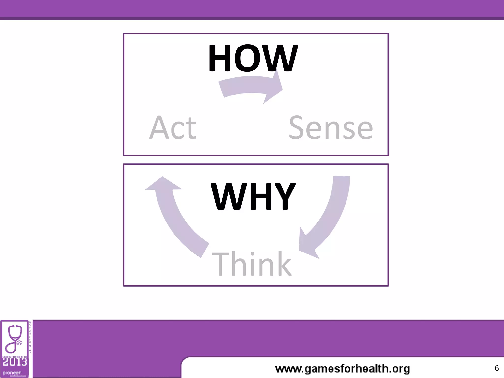 Sense
Think
Act
HOW
WHY
6
 