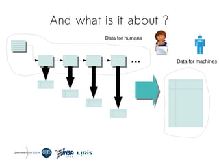 And what is it about ?
...
Data for humans
Data for machines
 