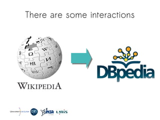 There are some interactions
 
