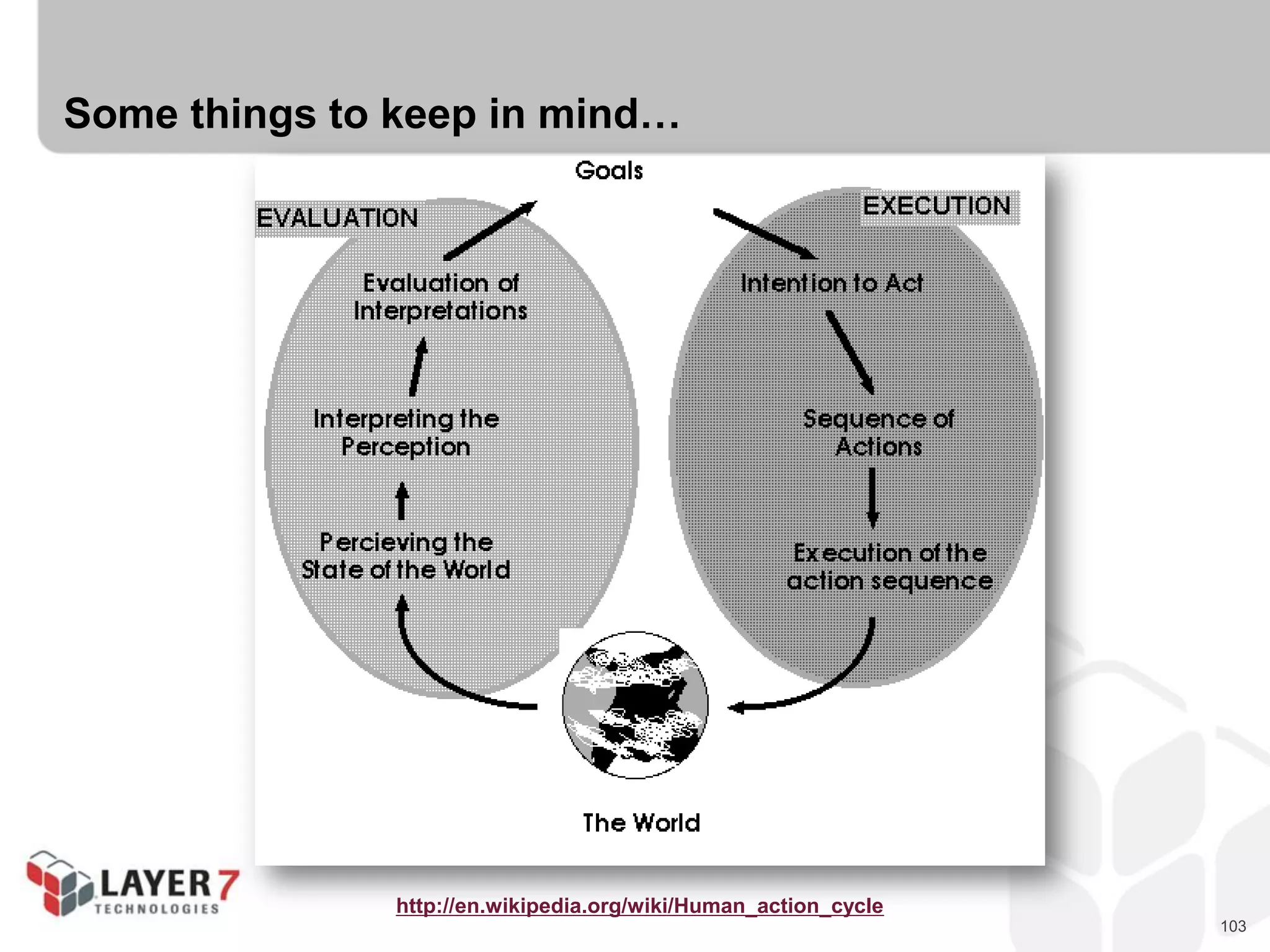 103
Some things to keep in mind…
http://en.wikipedia.org/wiki/Human_action_cycle
 