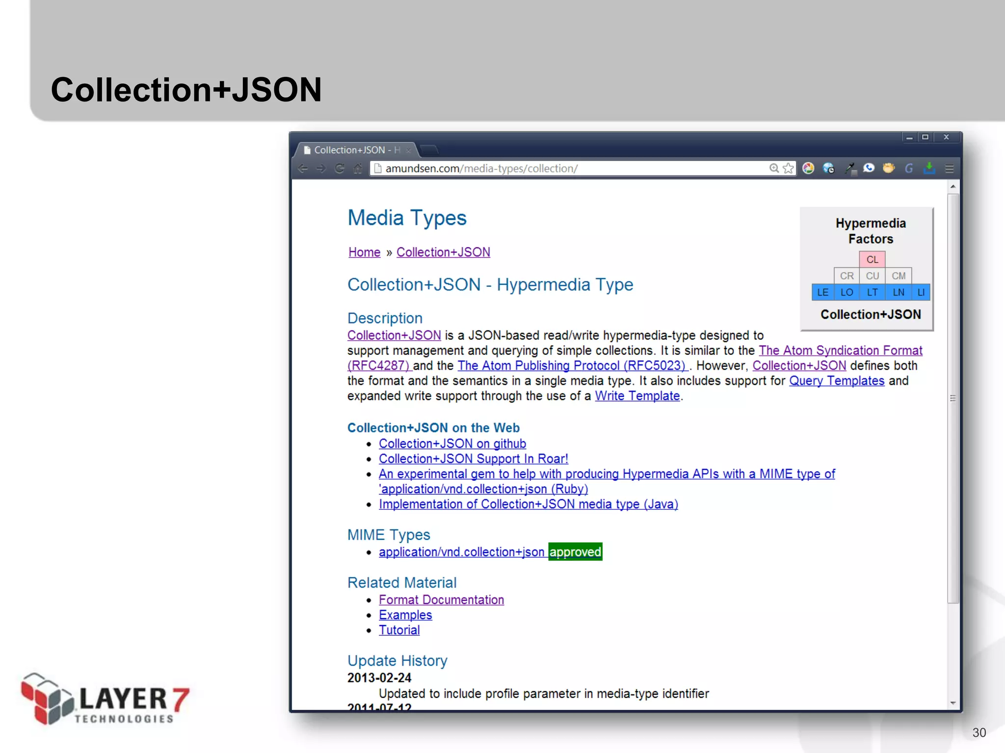 30
Collection+JSON
 