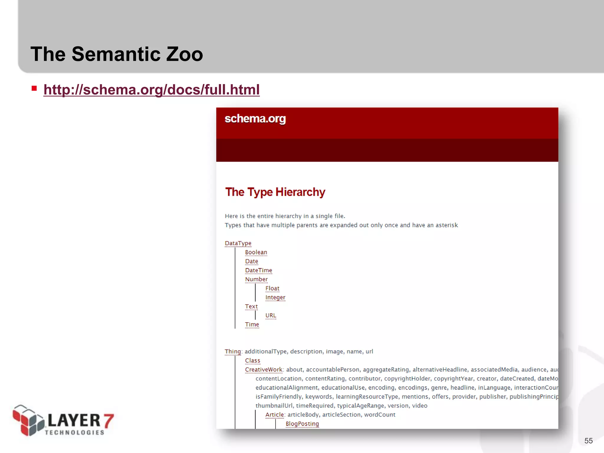 55
The Semantic Zoo
 http://schema.org/docs/full.html
 