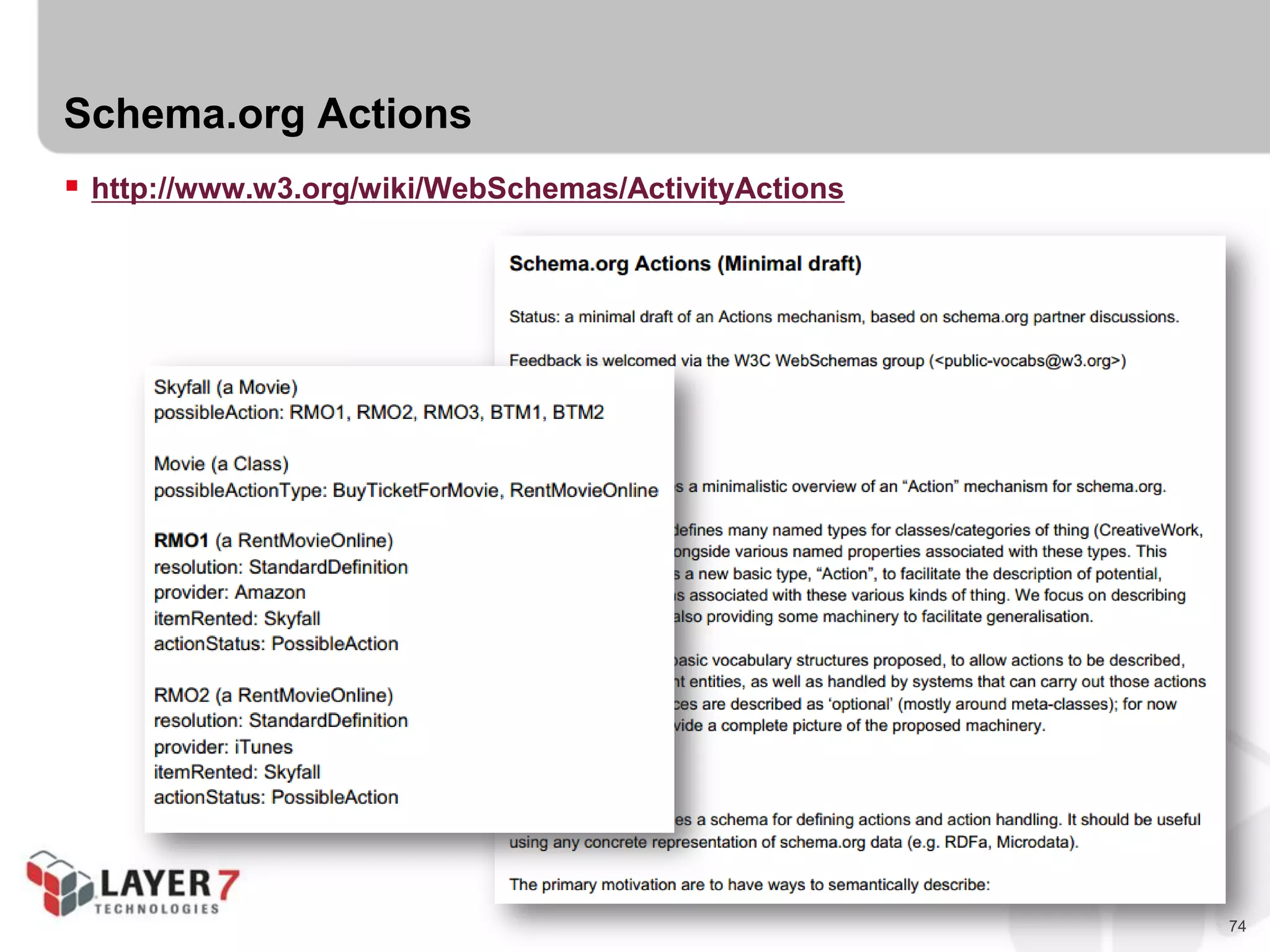 74
Schema.org Actions
 http://www.w3.org/wiki/WebSchemas/ActivityActions
 