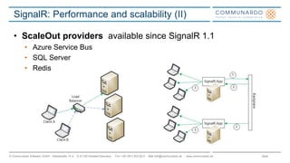 Seite© Communardo Software GmbH · Kleiststraße 10 a · D-01129 Dresden/Germany · Fon +49 (351) 833 82-0 · Mail info@communardo.de · www.communardo.de
SignalR: Performance and scalability (II)
• ScaleOut providers available since SignalR 1.1
• Azure Service Bus
• SQL Server
• Redis
 
