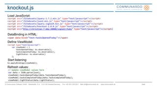 Seite© Communardo Software GmbH · Kleiststraße 10 a · D-01129 Dresden/Germany · Fon +49 (351) 833 82-0 · Mail info@communardo.de · www.communardo.de
knockout.js
Load JavaScript:
DataBinding in HTML:
Define ViewModel:
Start listening:
Refresh values:
 