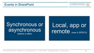 Seite© Communardo Software GmbH · Kleiststraße 10 a · D-01129 Dresden/Germany · Fon +49 (351) 833 82-0 · Mail info@communardo.de · www.communardo.de
Events in SharePoint
Synchronous or
asynchronous
(before or after)
Local, app or
remote (new in SP2013)
 