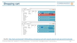 Seite© Communardo Software GmbH · Kleiststraße 10 a · D-01129 Dresden/Germany · Fon +49 (351) 833 82-0 · Mail info@communardo.de · www.communardo.de
Shopping cart
Quelle: http://tech.pro/tutorial/1146/building-a-shopping-cart-with-signalr-aspnet-web-api-and-knockoutjs
 