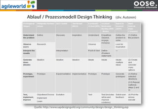 Unternehmenspräsentation
 