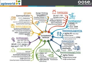 Unternehmenspräsentation
 