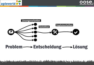 Unternehmenspräsentation
Lösungsvarianten
Selektion
@
Implementation
+ a
Problem Lösung
Lösungsvarianten
Implementation
Entscheidung
 