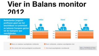 Vier in Balans monitor
2012
 